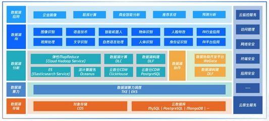 從火星的古海洋，讀懂藍星的數據湖之變