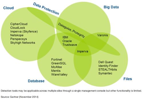 數據安全危機下的創業機遇 聚焦數據處理與存儲支持服務