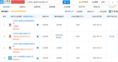 同仁堂成立數(shù)字科技公司，探索供應鏈管理及數(shù)據處理新路徑