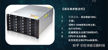 YottaChain 以加密去重技術重塑數(shù)據存儲與處理新范式