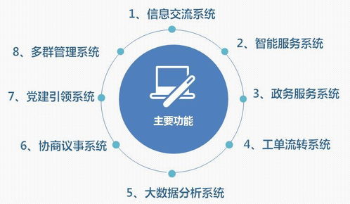 喜訊 棲霞區(qū)成功創(chuàng)建全國社區(qū)治理和服務創(chuàng)新實驗區(qū)，數(shù)據處理與存儲支持服務成為關鍵助力