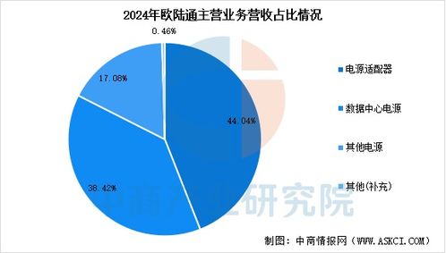 2025年中國AI服務器電源行業(yè)市場前景預測研究報告 數(shù)據處理與存儲支持服務