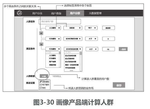 從標簽數據存儲到用戶畫像 工程實踐中的數據處理與存儲支持