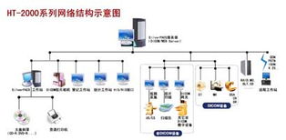 海天醫學影像存儲與通訊系統 數據處理與存儲支持服務全面解析